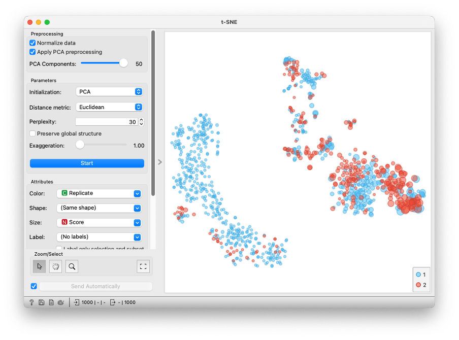 Orange Data Mining uses the fastest t-SNE implementation in Python