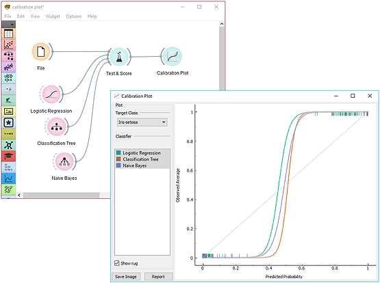 Cross-validated calibration plot.